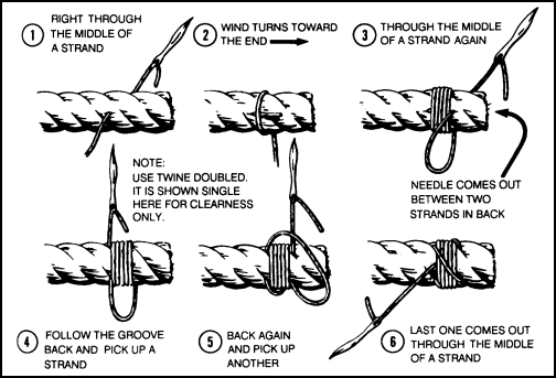 Rope bondage guide